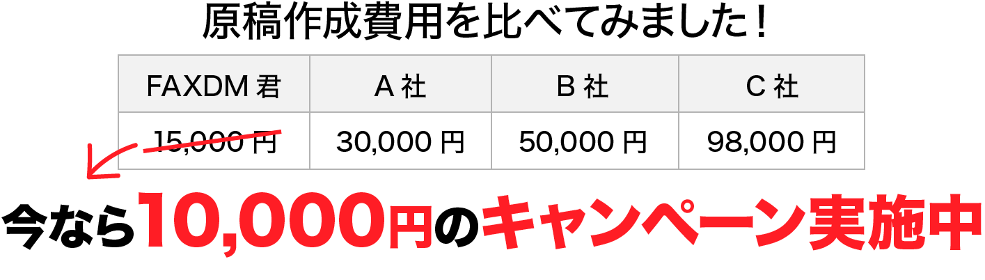 原稿制作 デザイン制作サービス Faxdm君は1通3円から リスト代 管理料などは全て無料 原稿制作 デザイン制作サービス Faxdm君は1通3円から リスト代 管理料などは全て無料
