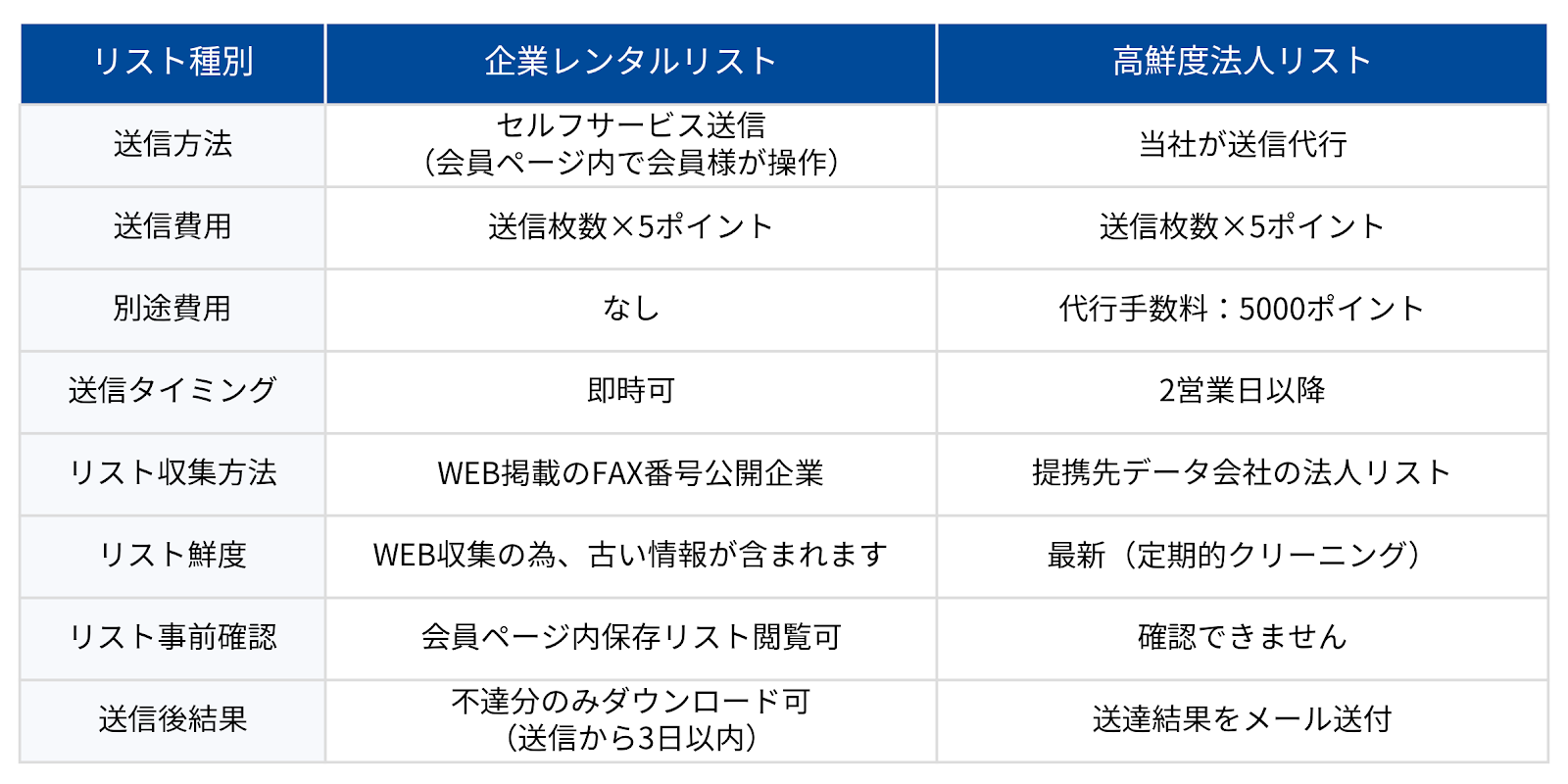 �@�l���X�g��r�\