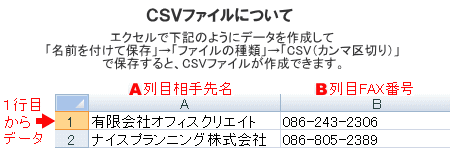 CSVTv