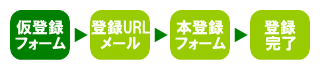 仮登録フォーム